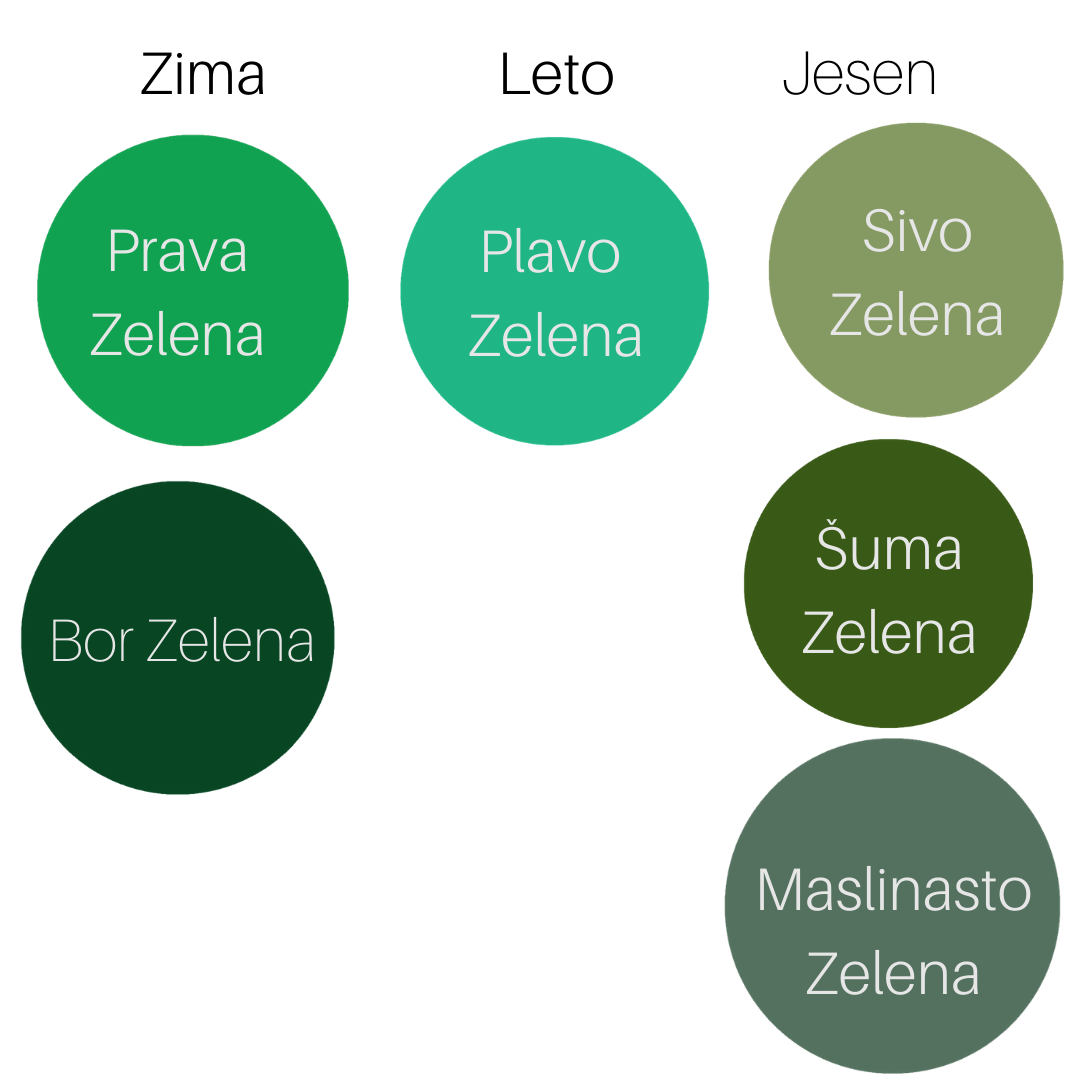 Da Li Postoji Boja Koja Svima Dobro Stoji? - Modna Kapsula